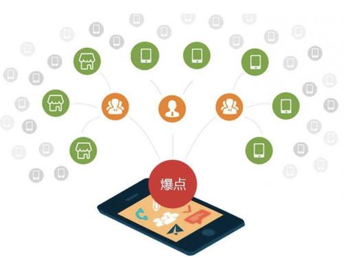 乌拉特后为什么越来越多的企业通过软文营销来引流